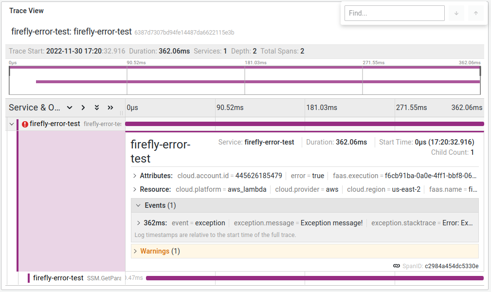 Figure 6.5 Span error expanded