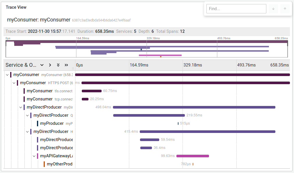 Figure 6.4 Trace view